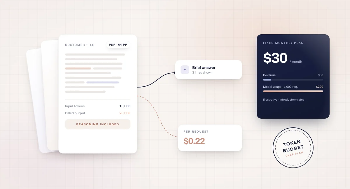 AI Token Costs in a Commercial Product