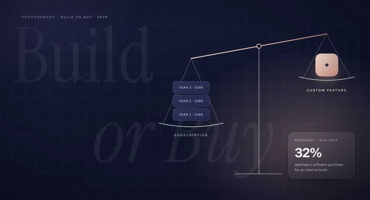Why Companies Now Build Software They Once Bought